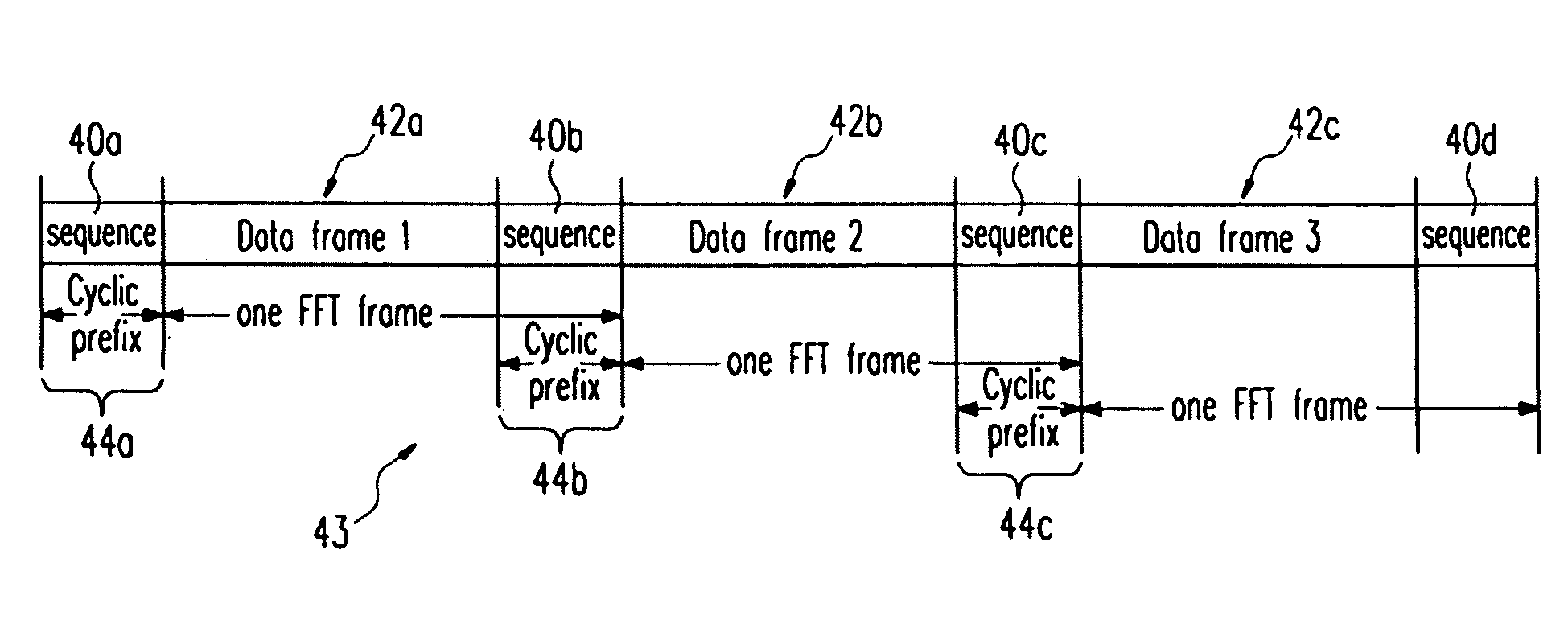 Single carrier high rate wireless system