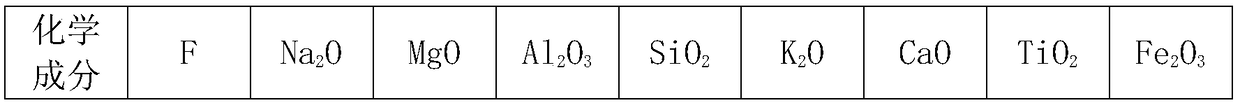 Method of preparing glass-ceramic with nepheline tailings being main raw material