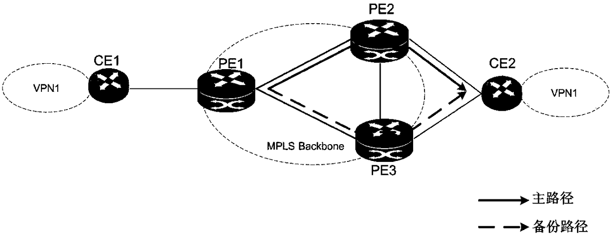 Fast re-route (FRR) realization method and PE (Provider Edge) device