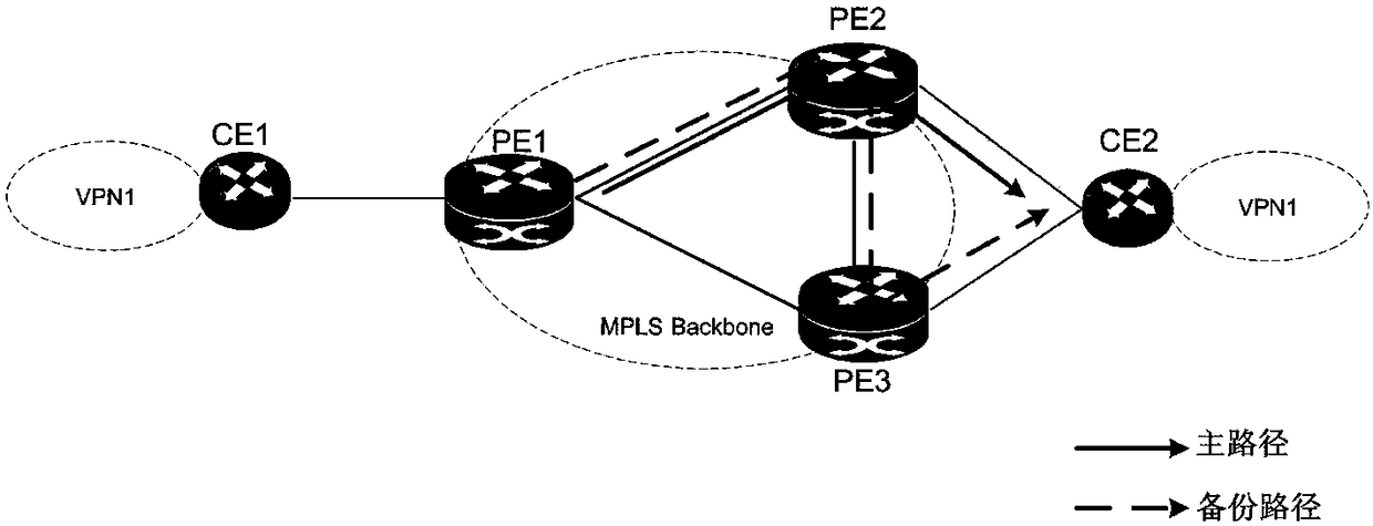 Fast re-route (FRR) realization method and PE (Provider Edge) device