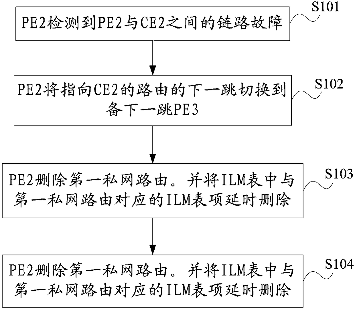 Fast re-route (FRR) realization method and PE (Provider Edge) device