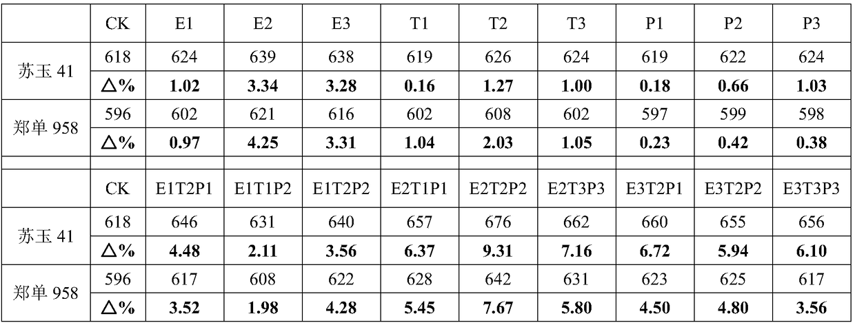 Lodging-resisting and yield-increasing regulator for corns and application thereof