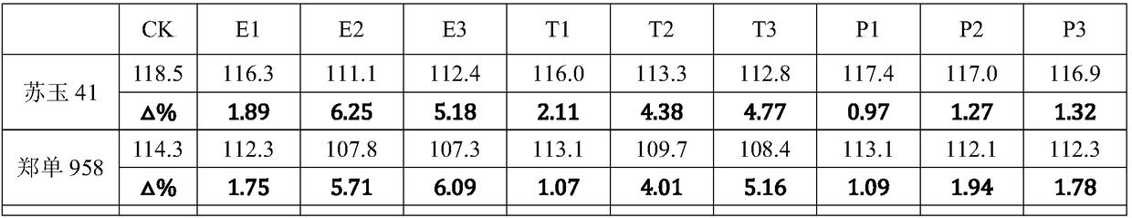 Lodging-resisting and yield-increasing regulator for corns and application thereof