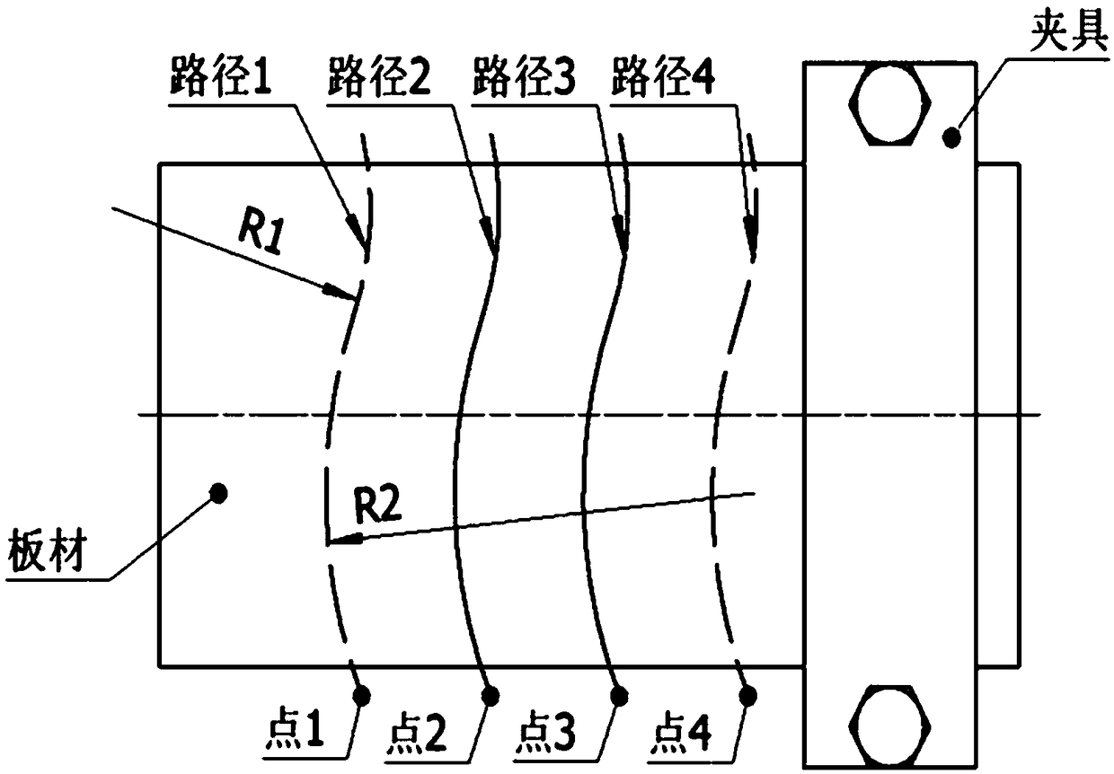 A method for forming arc grooves by laser flexible bending of metal sheets