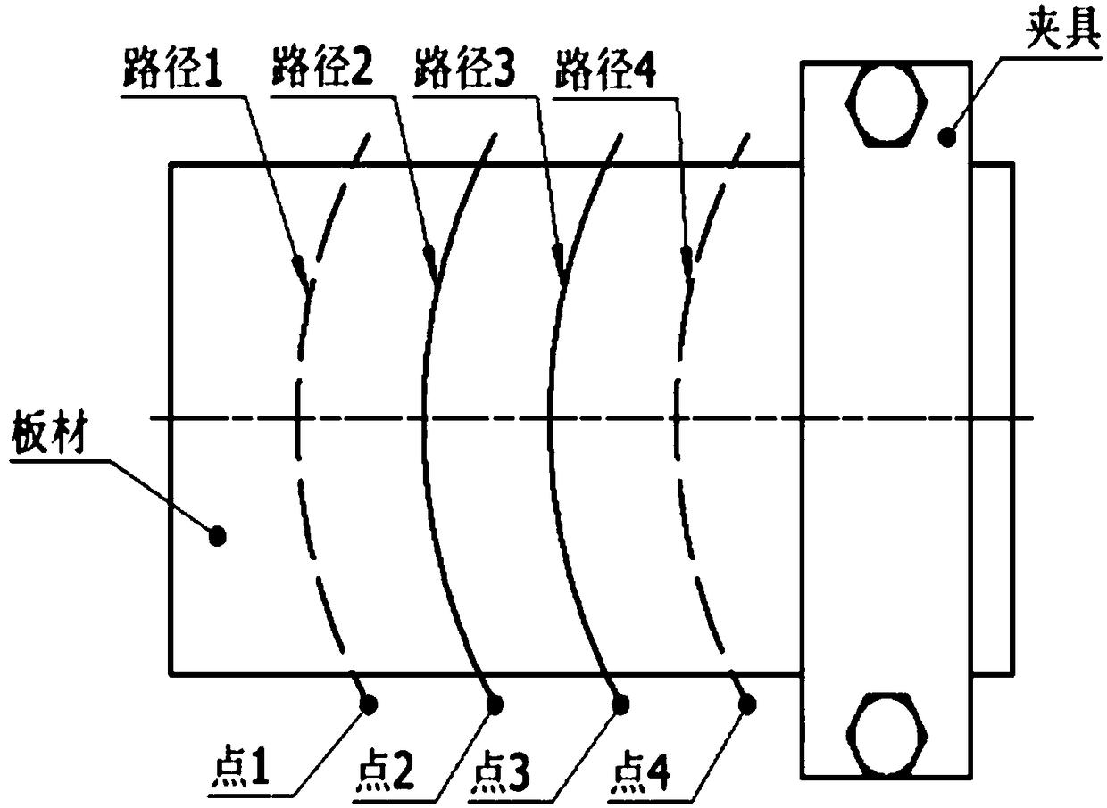 A method for forming arc grooves by laser flexible bending of metal sheets