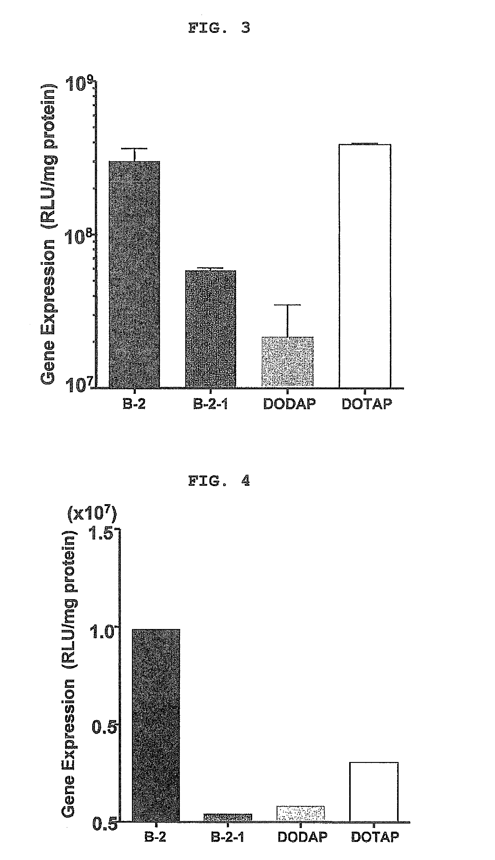 Cationic lipid having improved intracellular kinetics