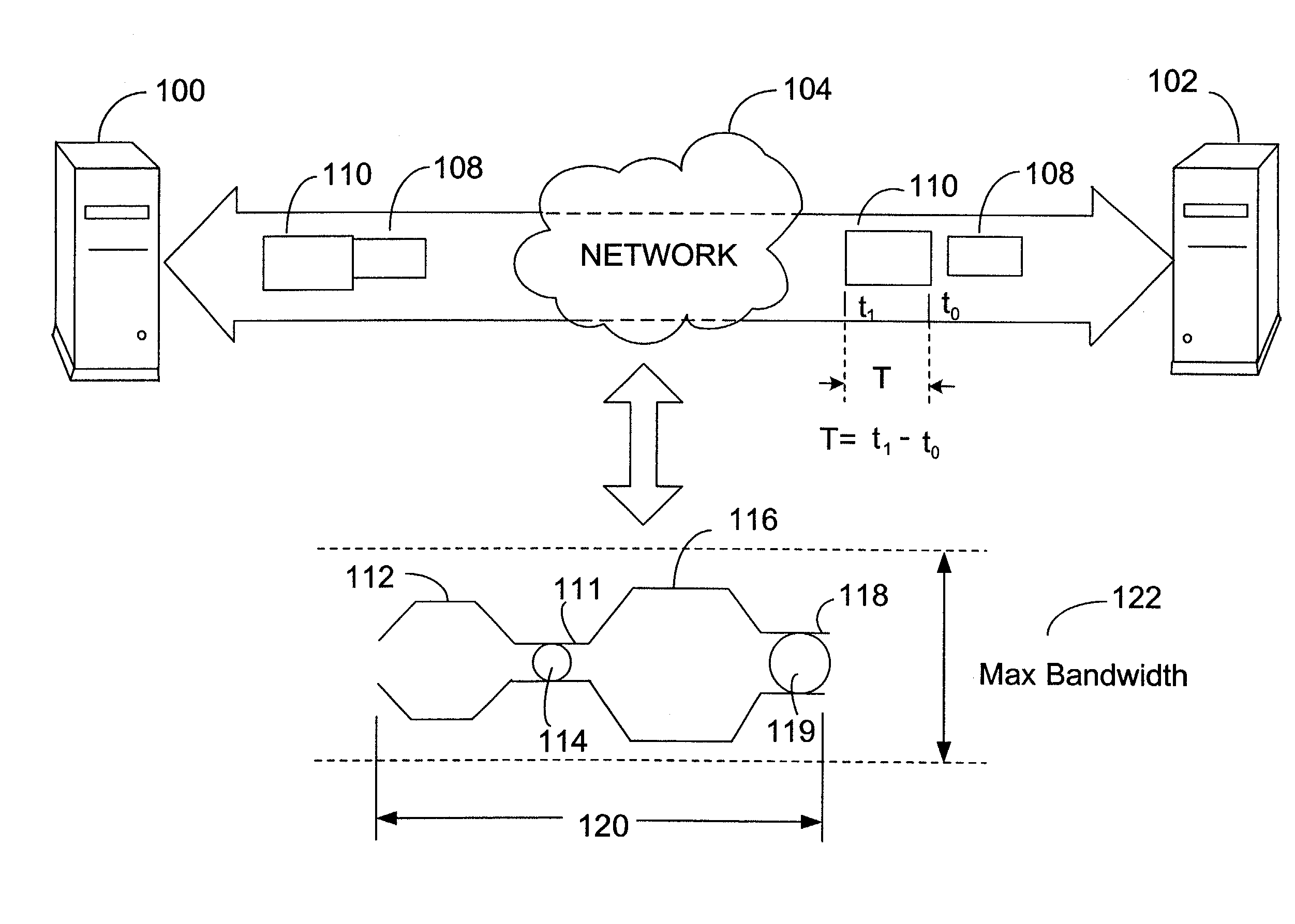 Method and System for providing adaptive bandwidth control for real-time communication