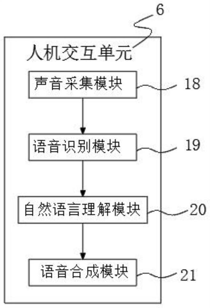 Tour guide machine system and method based on AI voice interaction and tourist route navigation