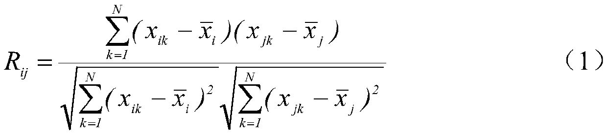 A Wind Power Cluster Trajectory Prediction and Hierarchical Control Method