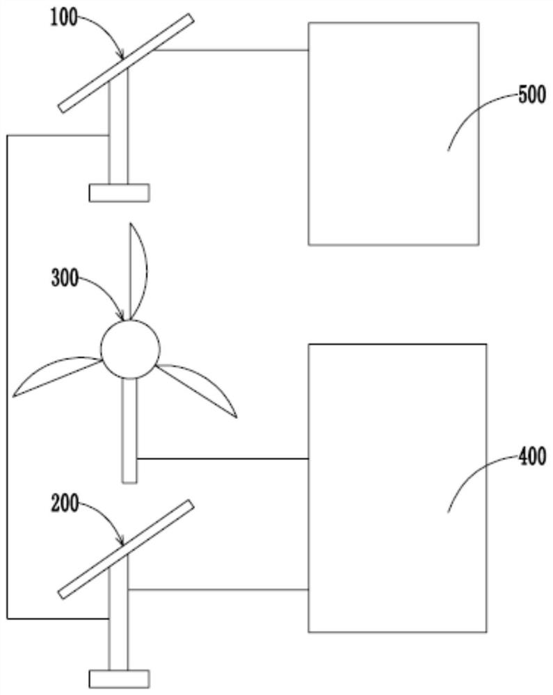 Distributed new energy storage equipment with optimized user-side configuration