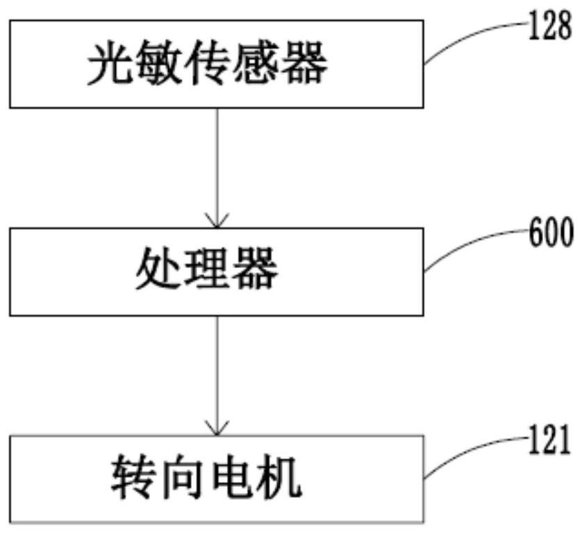 Distributed new energy storage equipment with optimized user-side configuration