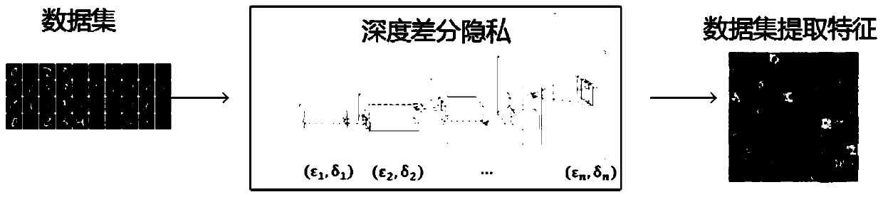 A Deep Differential Privacy Preservation Method Based on Generative Adversarial Networks