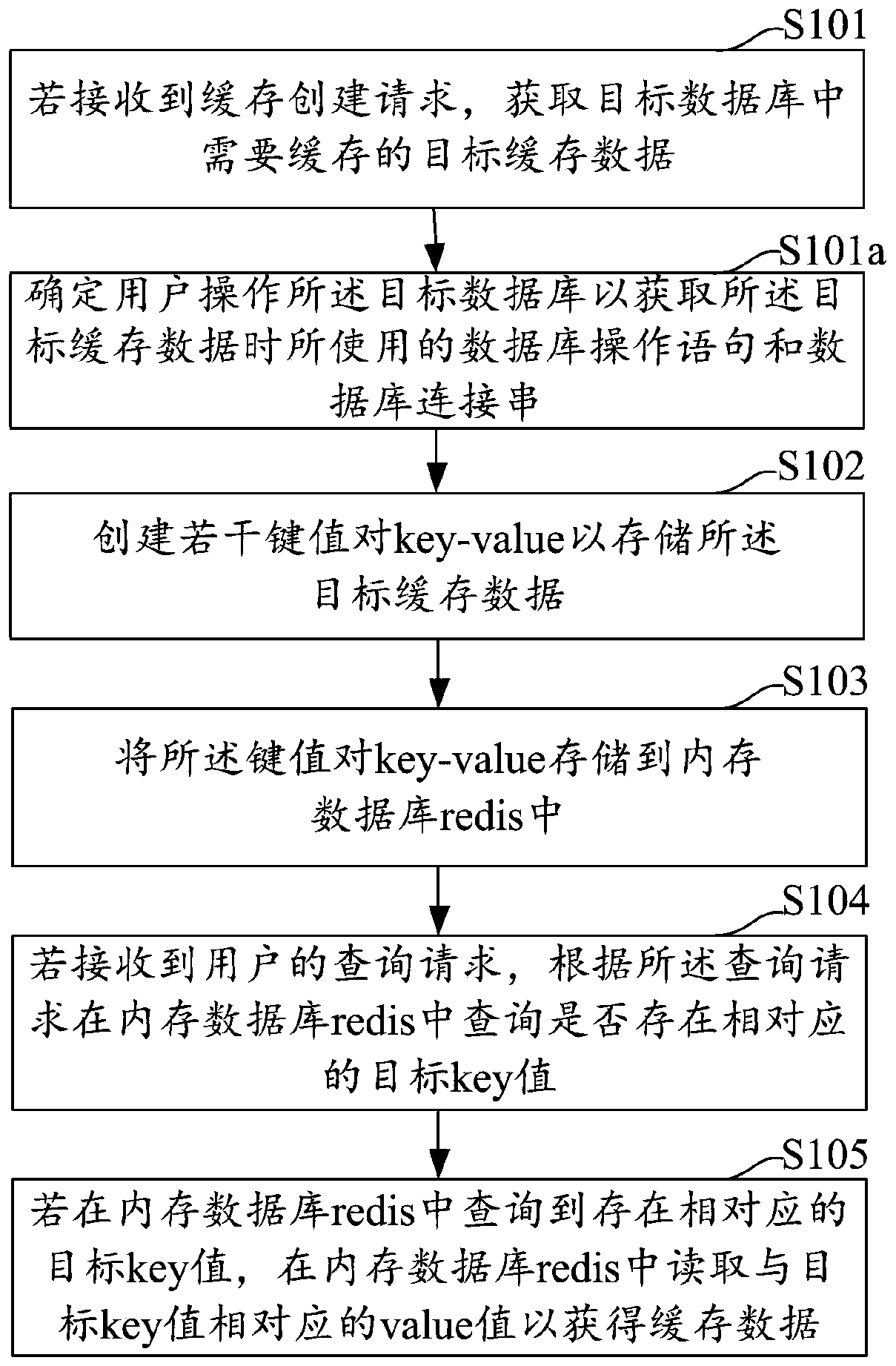 Cache processing method and device, computer equipment and storage medium