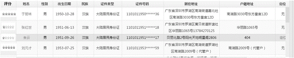 Data quality testing method and data quality testing device