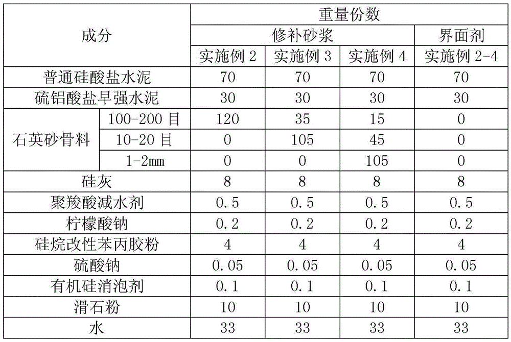 A method for repairing reinforced concrete structures in construction engineering