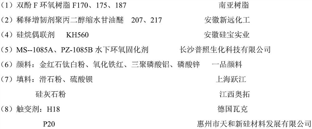 A kind of underwater composite anti-corrosion coating and preparation method thereof