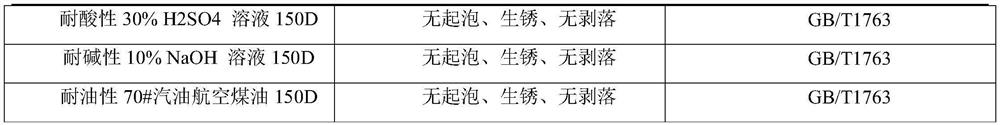 A kind of underwater composite anti-corrosion coating and preparation method thereof