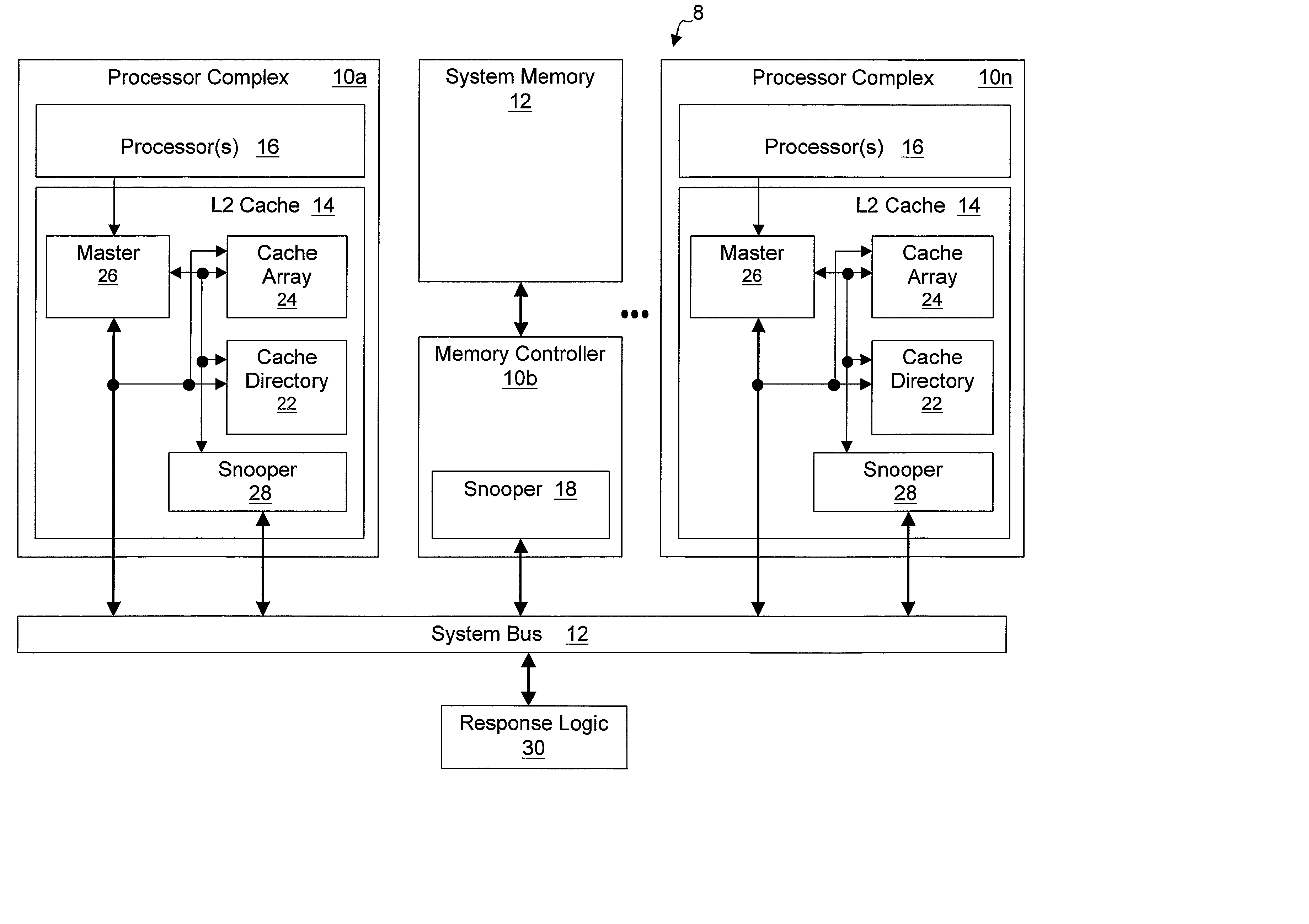 Data processing system and method for resolving a conflict between requests to modify a shared cache line