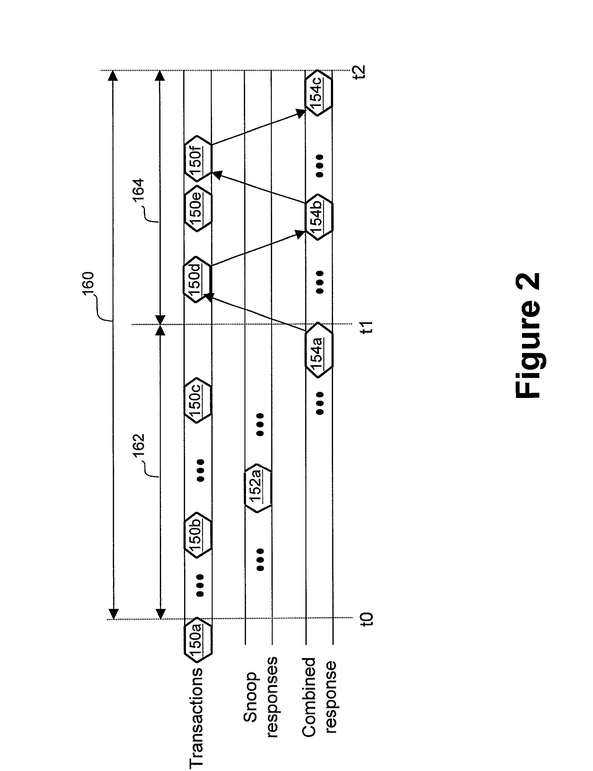 Data processing system and method for resolving a conflict between requests to modify a shared cache line