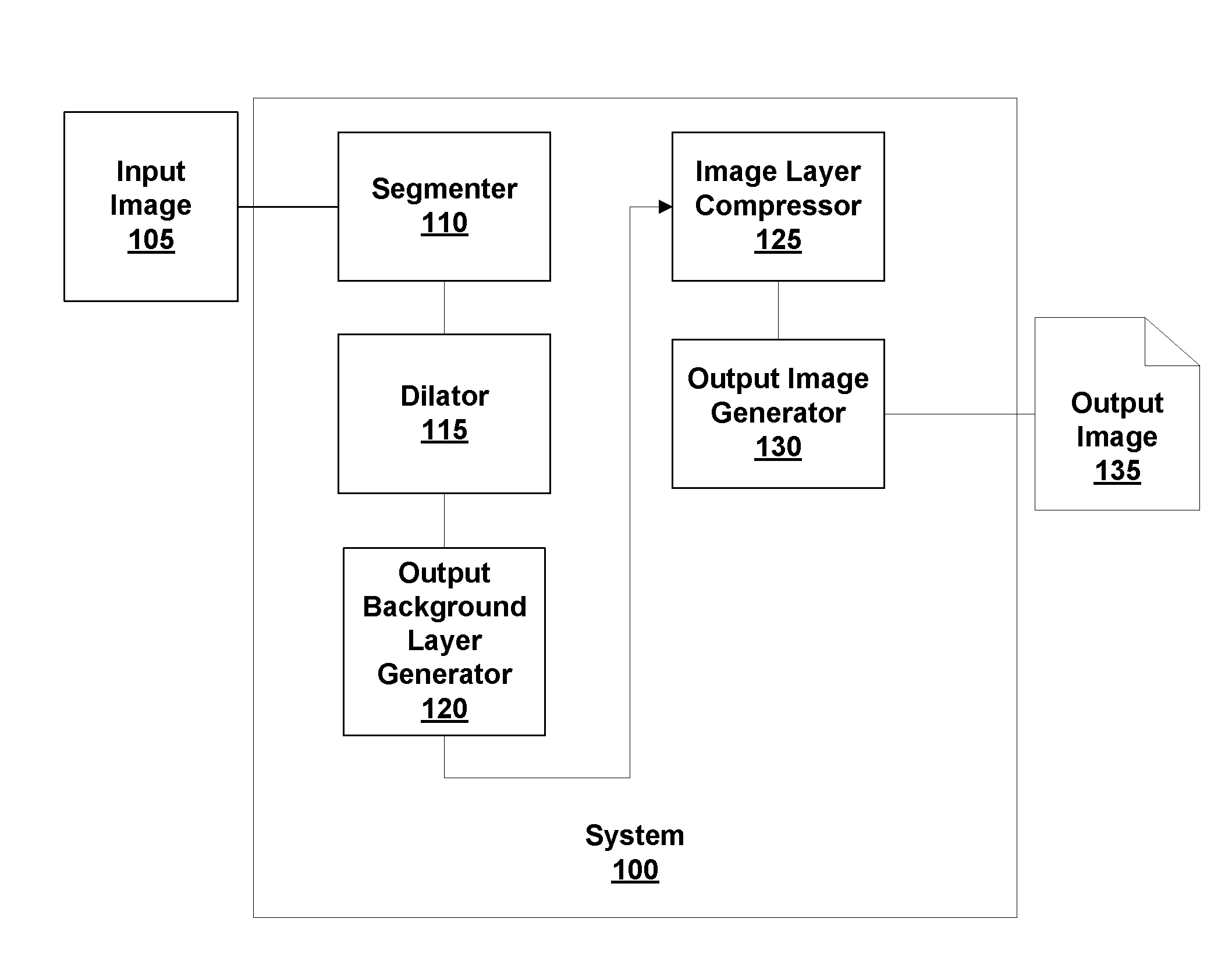 Reducing Compression Artifacts in Multi-Layer Images