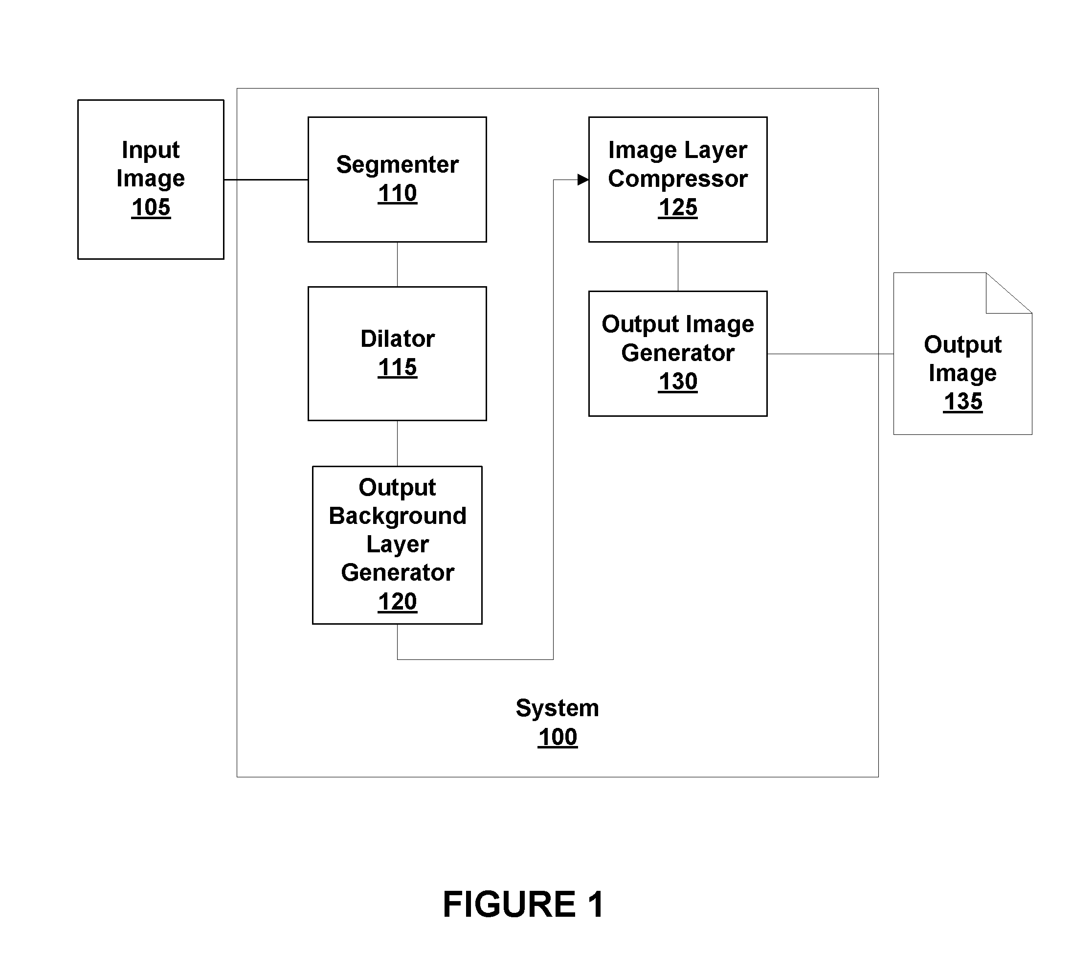 Reducing Compression Artifacts in Multi-Layer Images