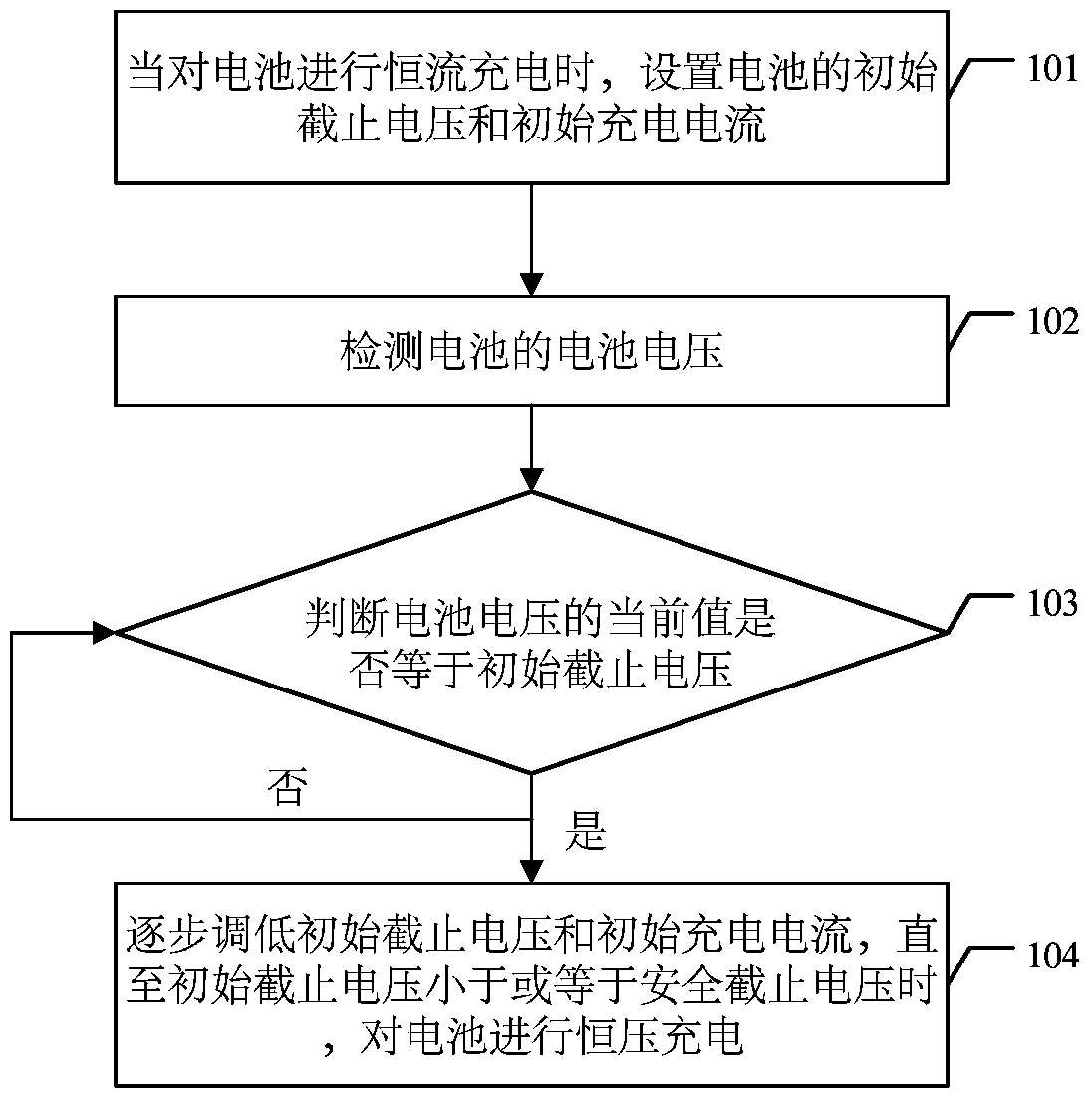 A charging method and mobile terminal