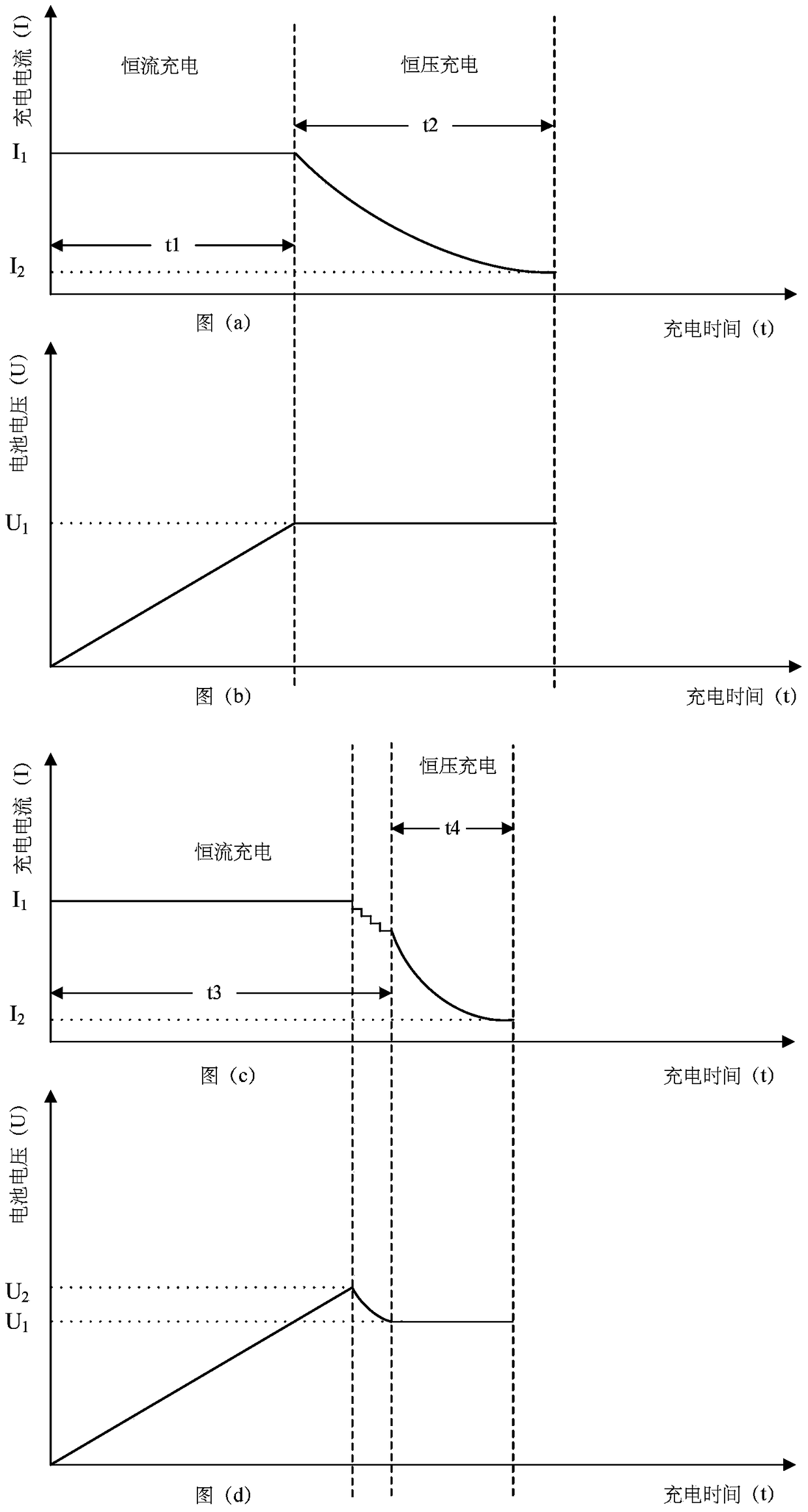 A charging method and mobile terminal