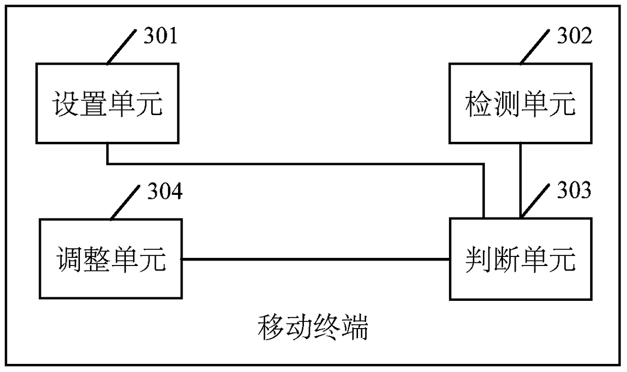 A charging method and mobile terminal