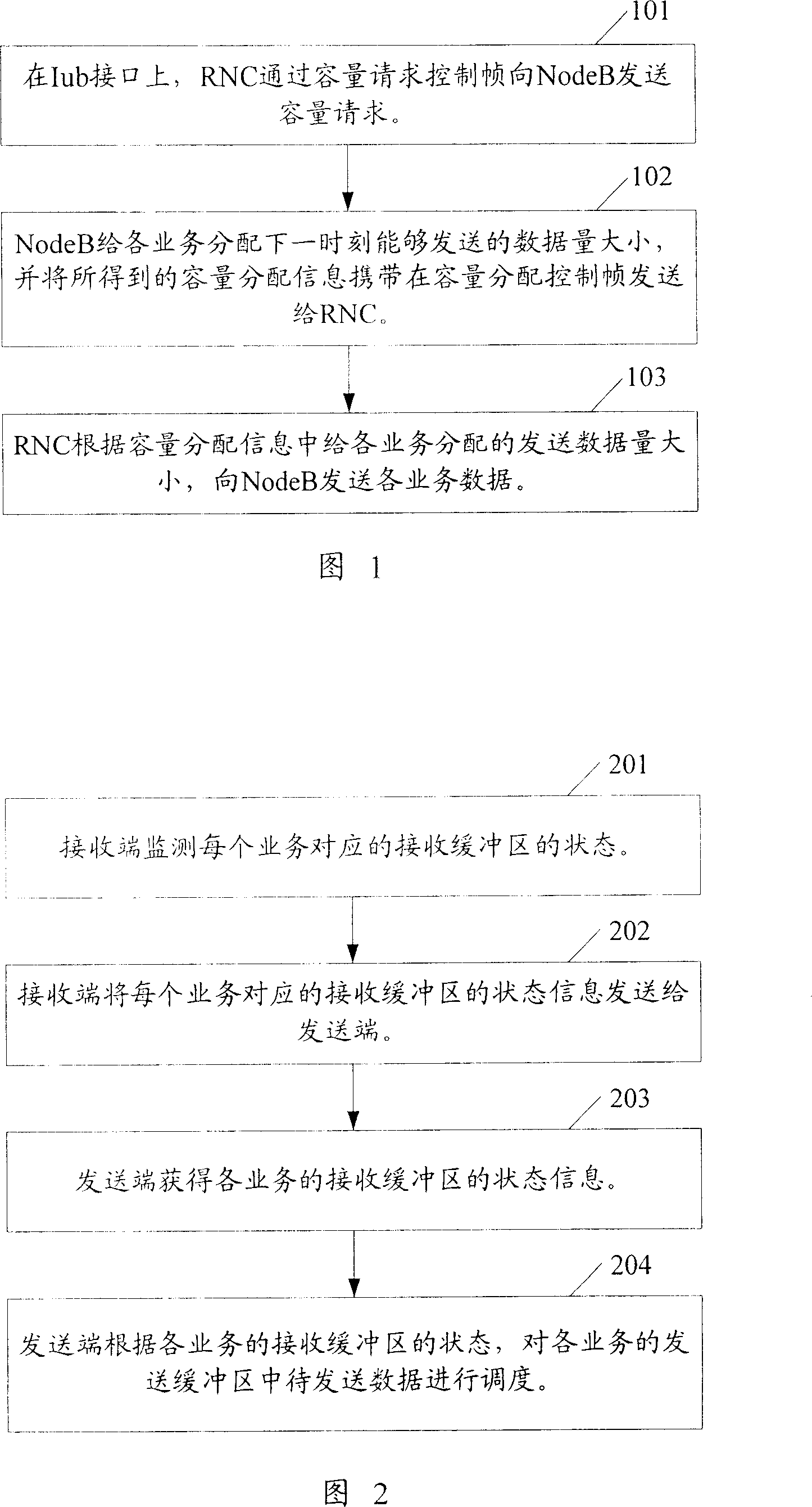 A method and system for traffic control