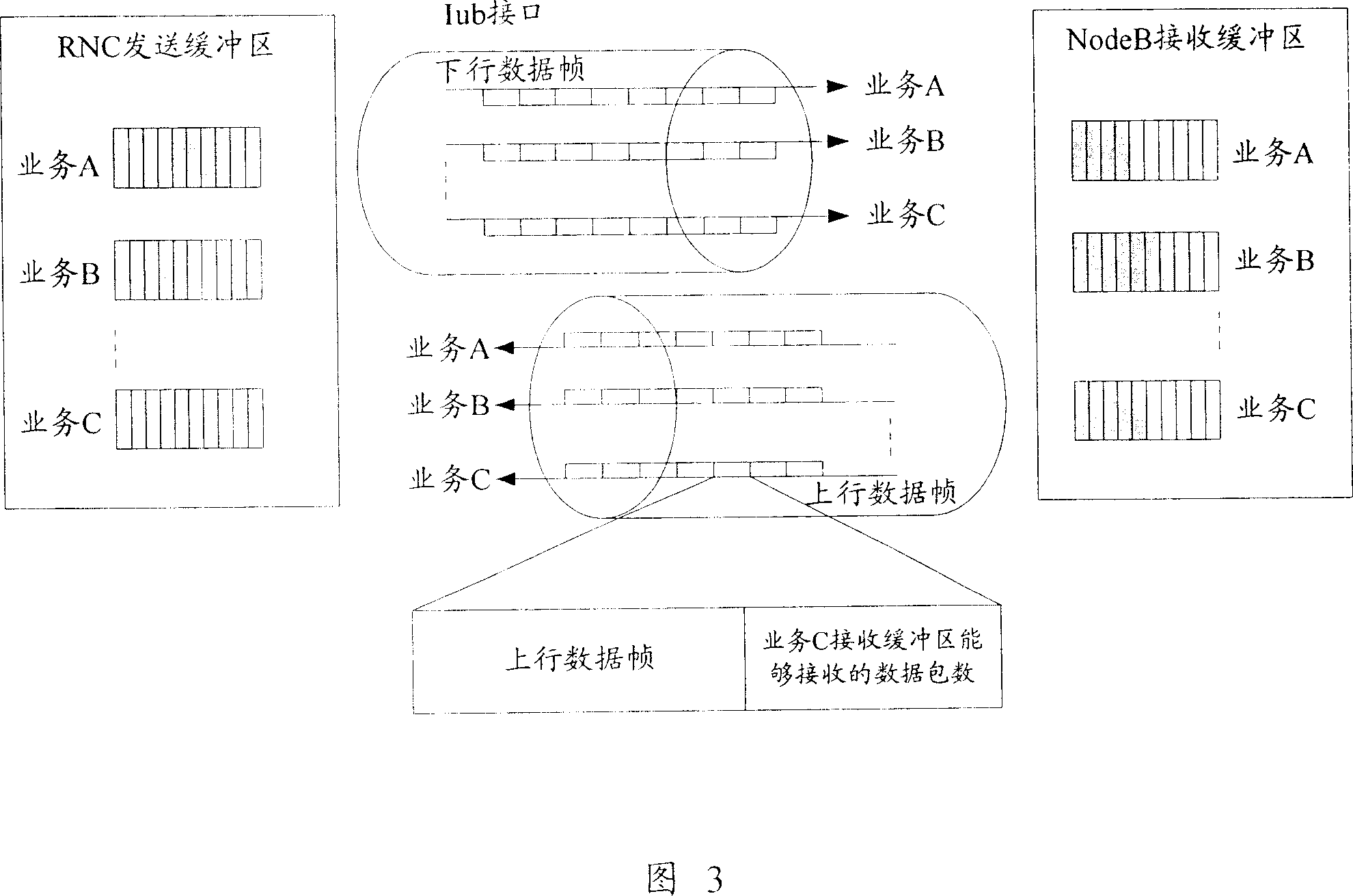 A method and system for traffic control