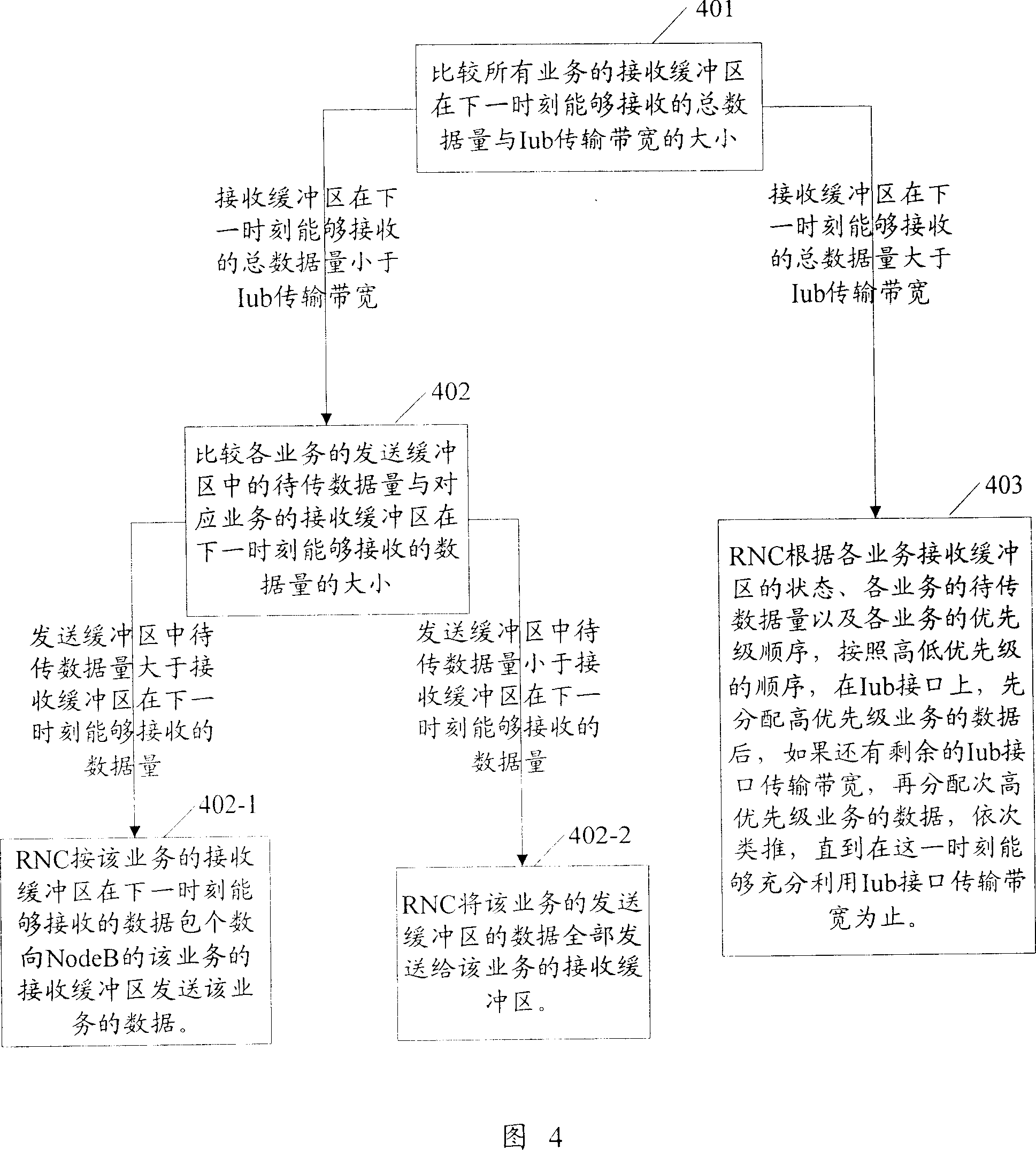 A method and system for traffic control