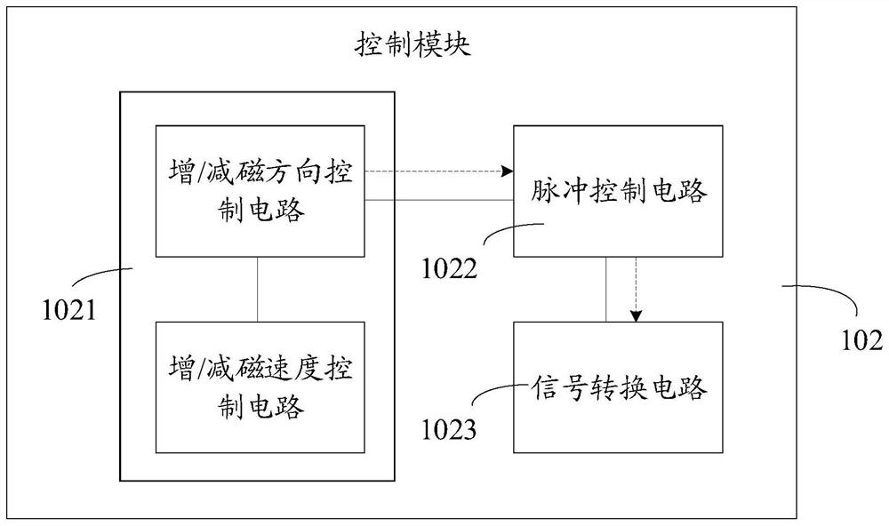 Excitation regulator, excitation system