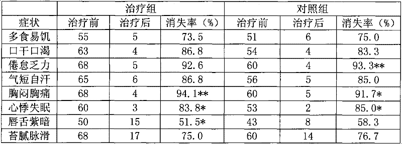 Application of compound oriental smartweed preparation in preparing medicaments for preventing and treating diabetes mellitus and complicating diseases thereof