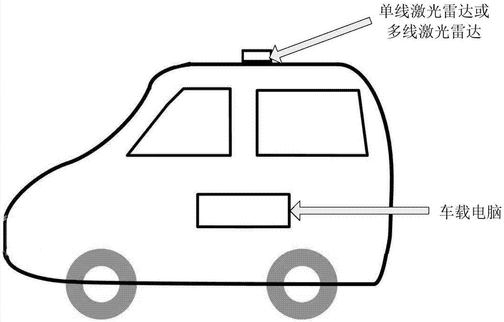 Multi-sensor fusion all-weather fast unmanned vehicle detection and obstacle avoidance system