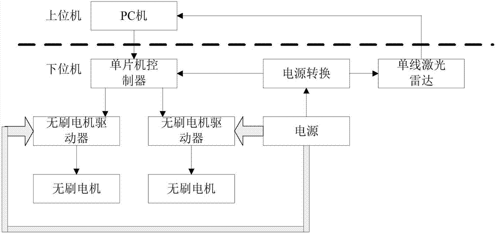 Multi-sensor fusion all-weather fast unmanned vehicle detection and obstacle avoidance system