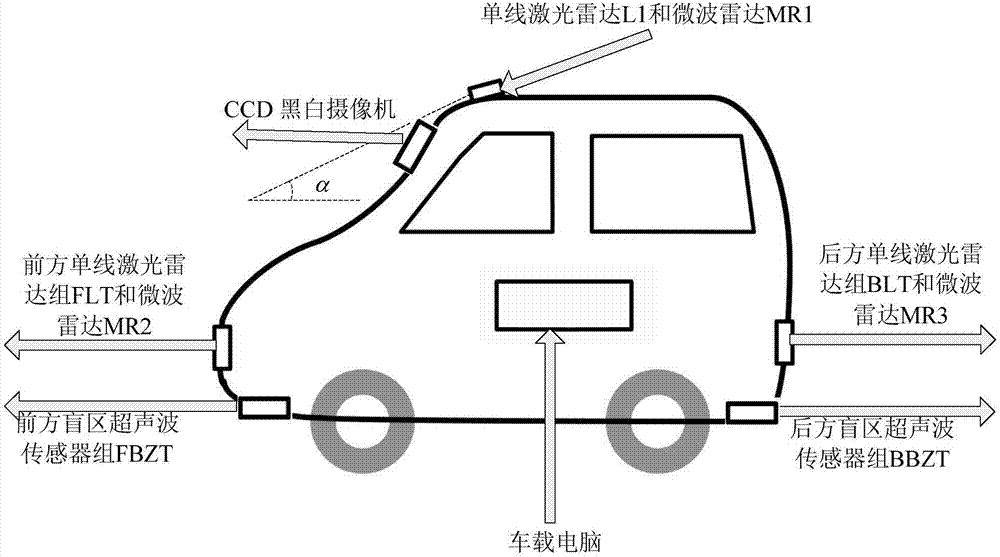 Multi-sensor fusion all-weather fast unmanned vehicle detection and obstacle avoidance system