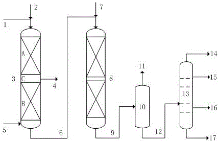 Two-stage hydroprocessing method for inferior raw materials