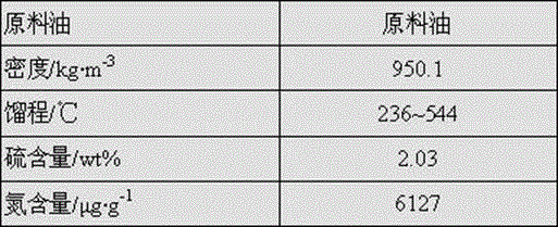 Two-stage hydroprocessing method for inferior raw materials