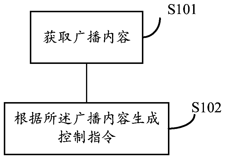 Method and device for controlling prompt tone playing, and movable carrier