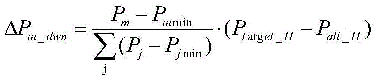 A power distribution method based on combined wind power and thermal power generation