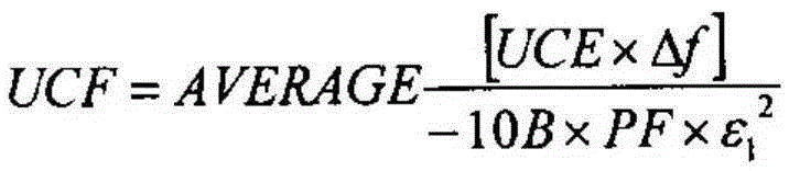 A UCPS-based Method for Coal-fired Generating Unit Source-Network Double Surplus Frequency Regulation