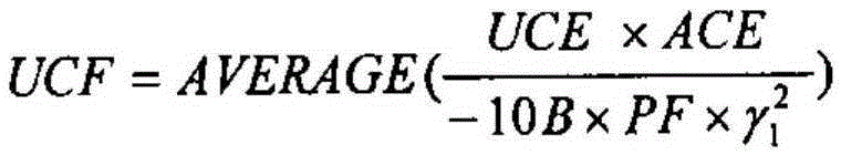 A UCPS-based Method for Coal-fired Generating Unit Source-Network Double Surplus Frequency Regulation