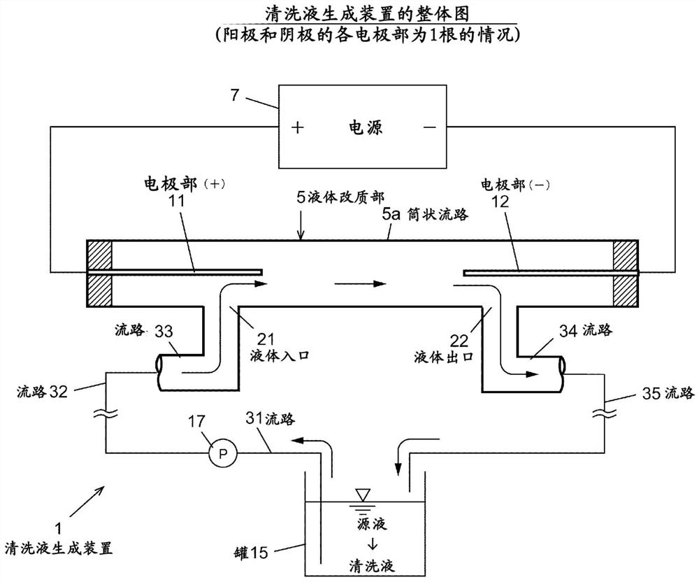 Washing solution generating device, washing/coating solution generating device