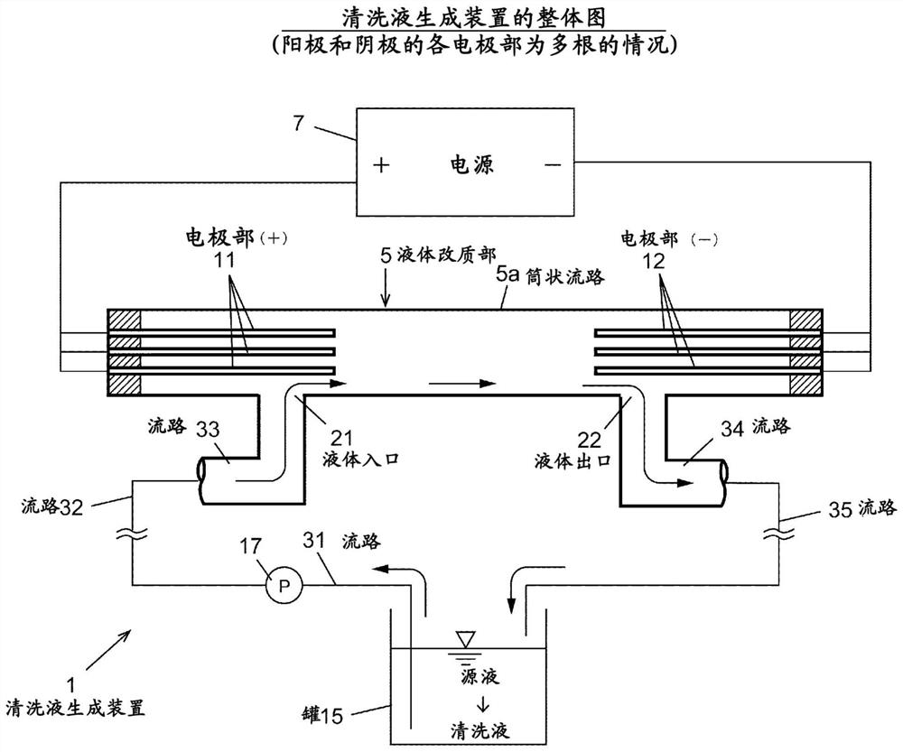 Washing solution generating device, washing/coating solution generating device