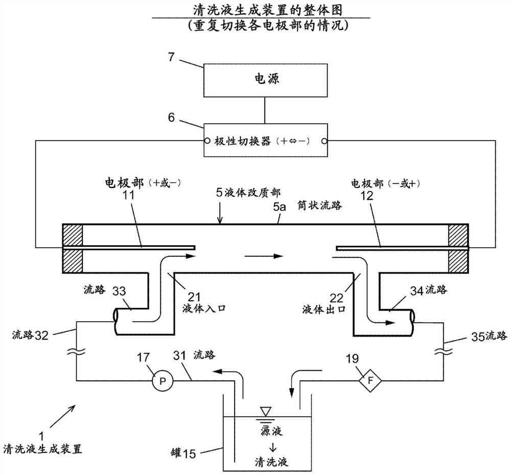 Washing solution generating device, washing/coating solution generating device