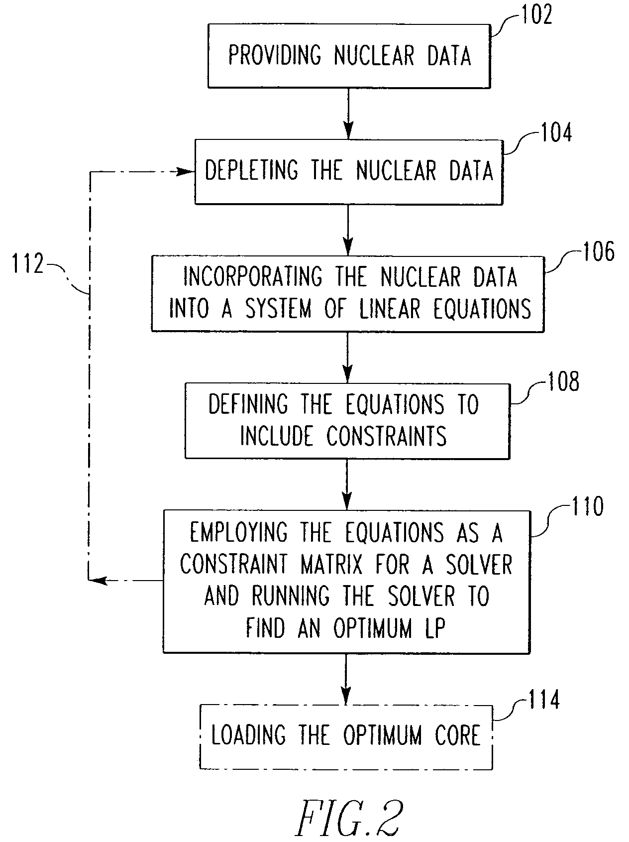 Method and algorithm for searching and optimizing nuclear reactor core loading patterns