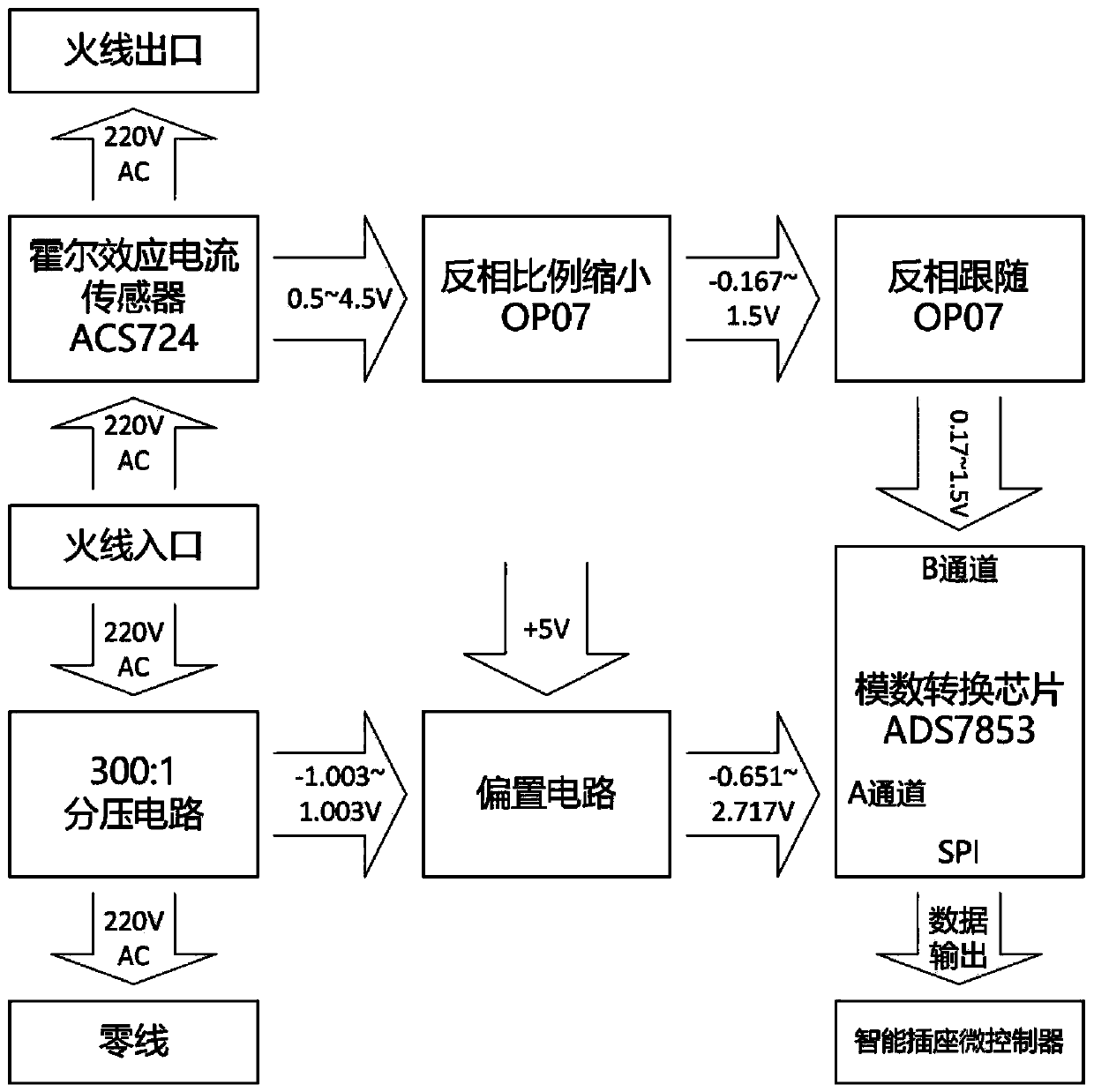 Fault arc monitoring circuit and smart socket