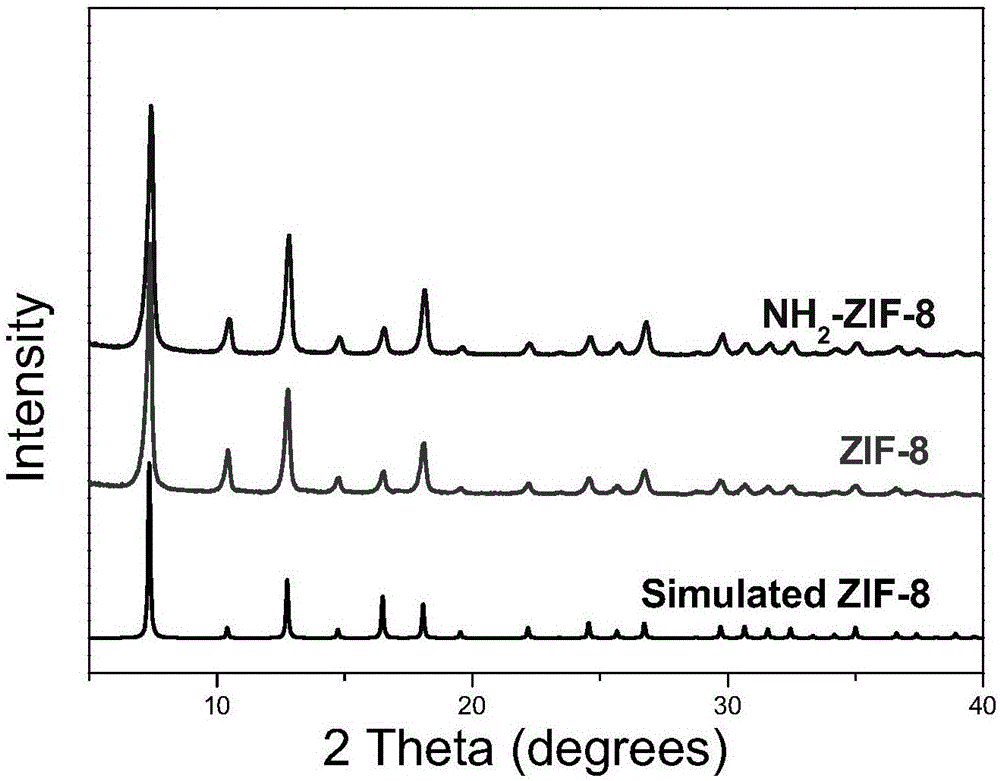 Zeolite imidazate framework/polyamide composite membrane and preparation method thereof