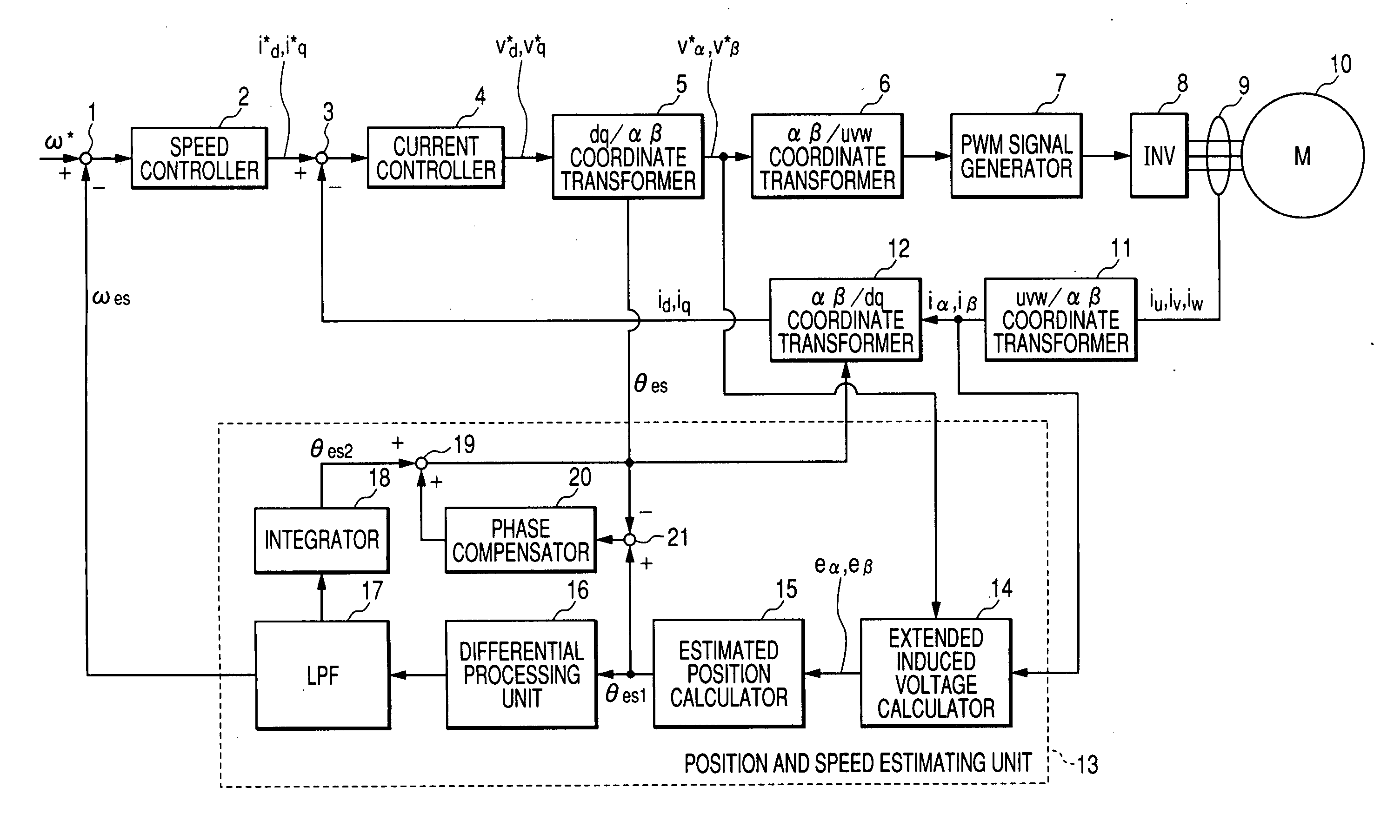 Method of estimating magnetic pole position in synchronous motor