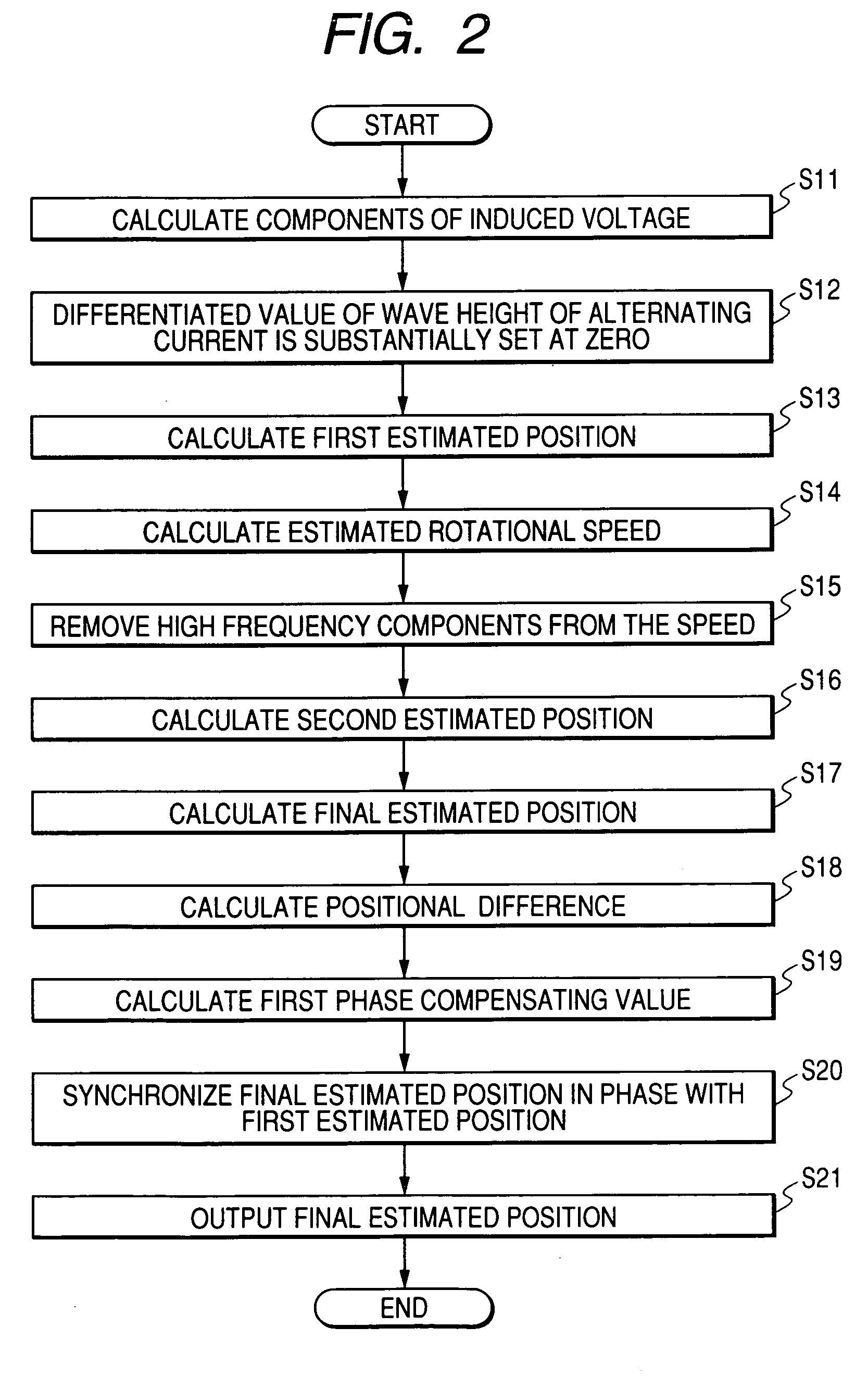 Method of estimating magnetic pole position in synchronous motor